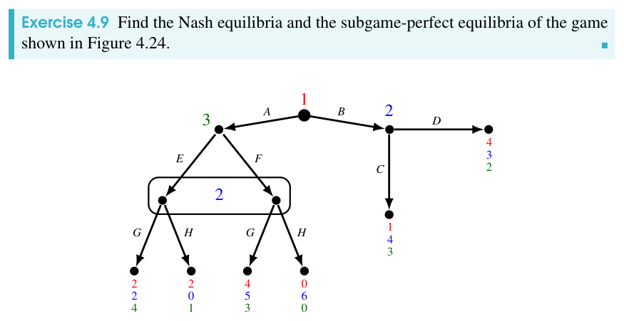 The game of Exercise 4.9