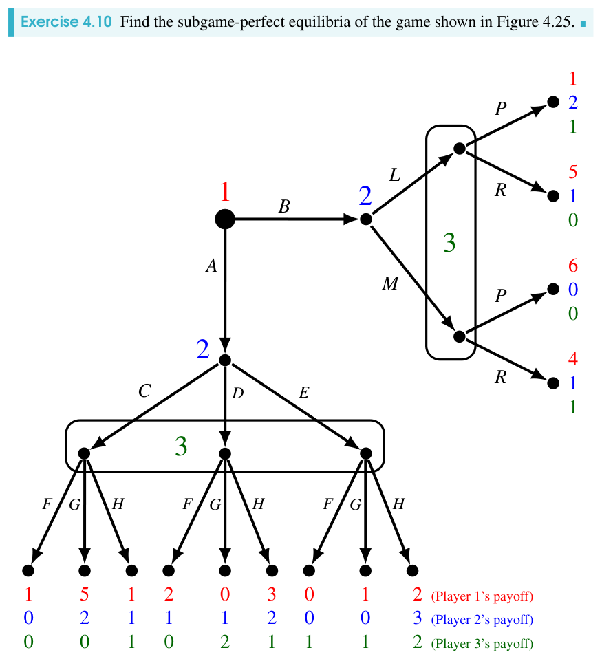 The game of Exercise 4.10