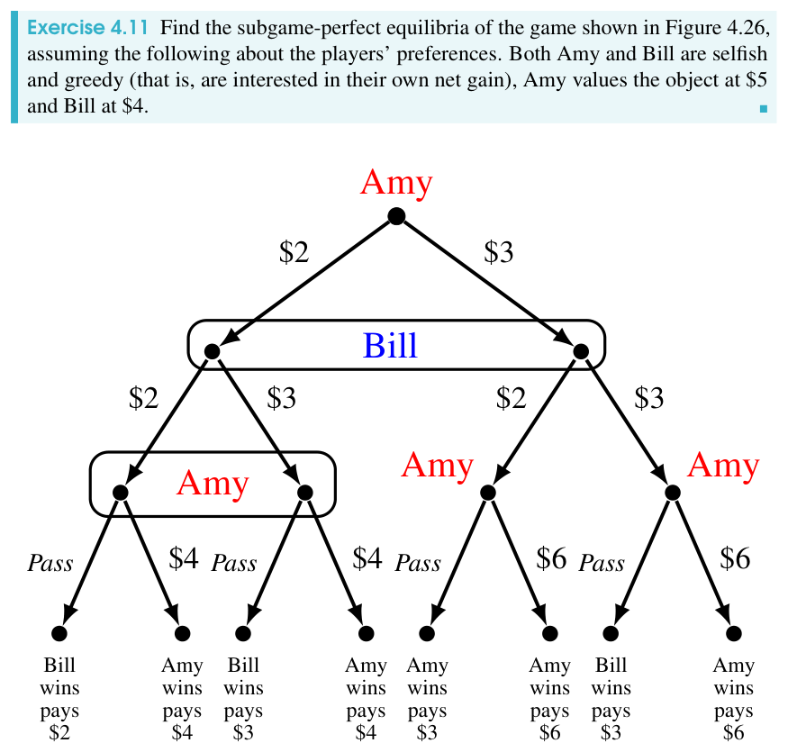 The game of Exercise 4.11