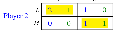 The strategic form of the subgame after choice B (Exercise 4.10)