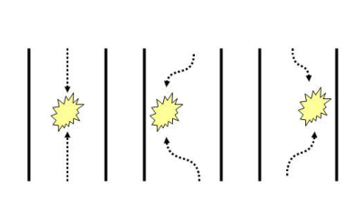 Nine combinations: six safe cases versus three crash cases