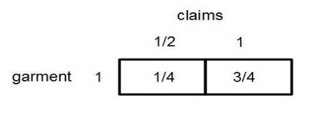 Two claimants disputing a garment, split as 1/4 and 3/4