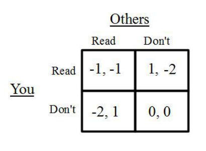 The Economist read-vs-don't-read payoff matrix