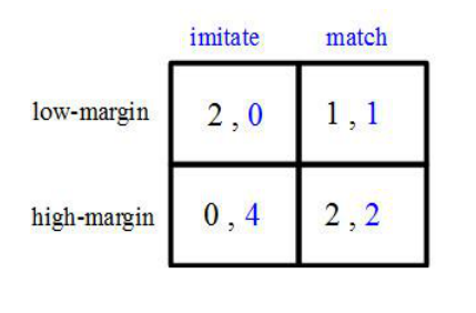 The revised game as a simultaneous-play payoff matrix